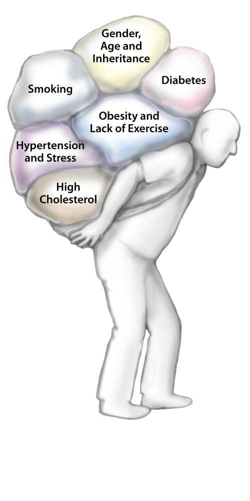 Illustration of man carrying a backpack of risk factors